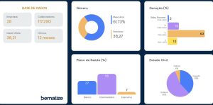 Perfil da população analisada. Fonte: Bematize — palestra “Inteligência de Dados em Benefícios Flexíveis”, CONARH 2026. 
